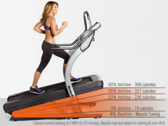 treadmillinclinerun Pamper.My