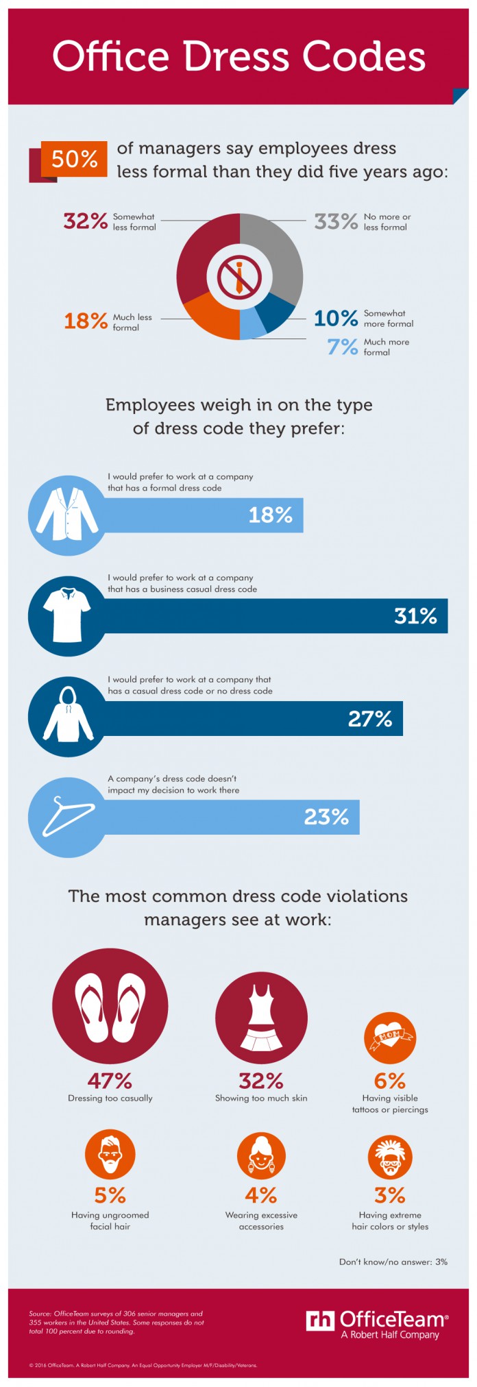 Office Dress Code Survey Casual Fashion At Work Pamper.My