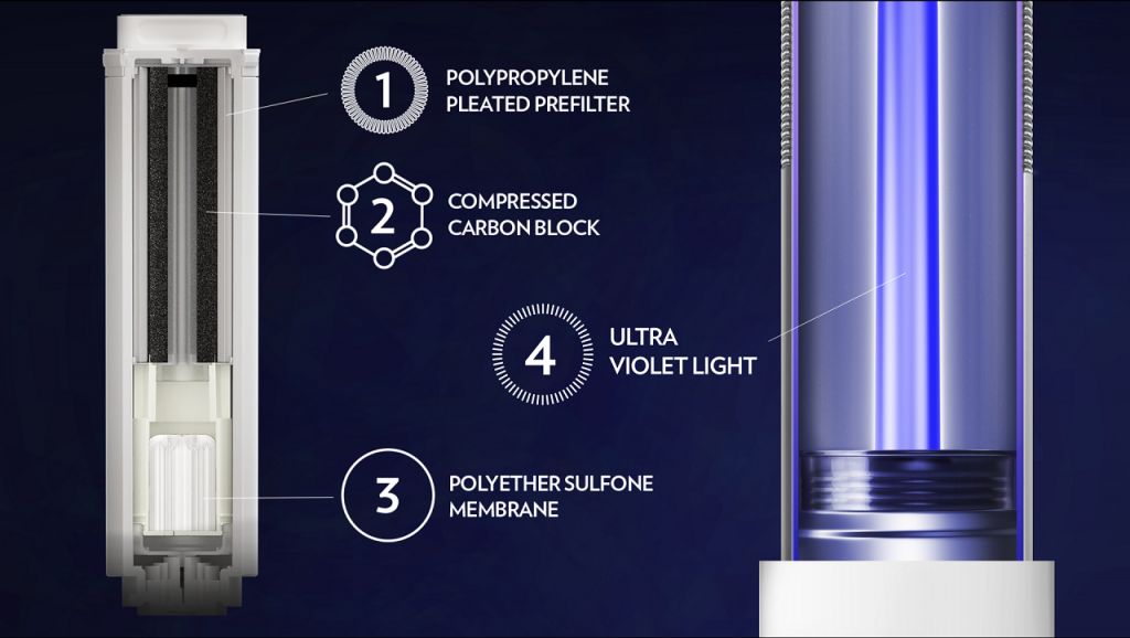 Nu Skin Launches Its First EcoSphere Water Purifier, Providing Clean