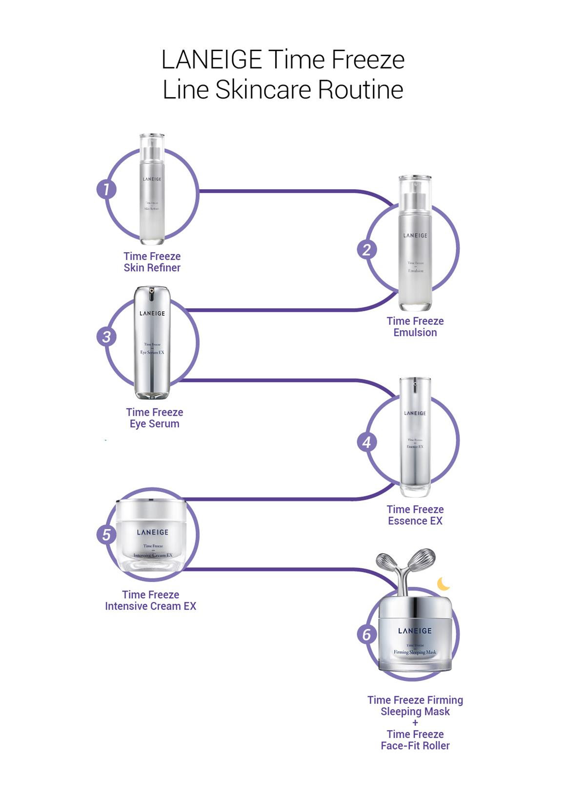 laneige skincare routine